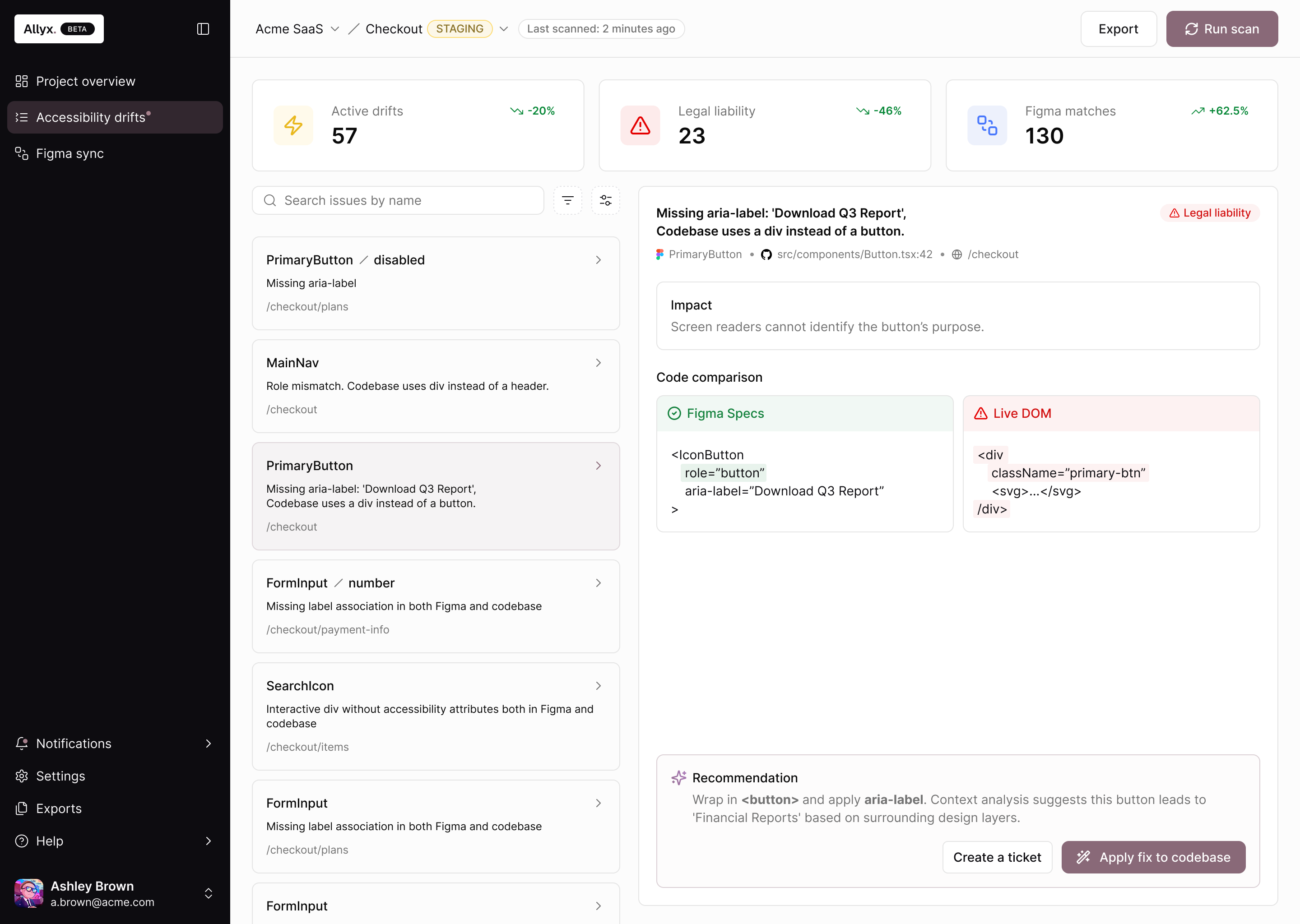 a11y sync dashboard showing accessibility checks synced between design specs and live code, with details on detected accessibility issues and compliance status